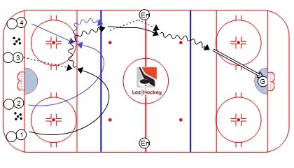 Loz hockey 4 passes et tir au filet2.jpg